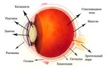 Глазные капли при вторичной катаракте